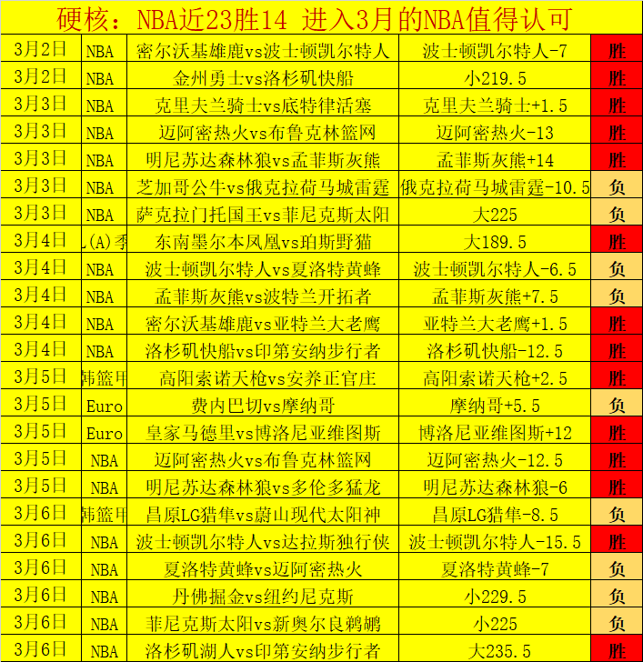 北京北汽队,周琦缺阵下,击败江苏队,世界杯足球地址,世界杯赛事入口,足球世界杯信息,世界杯足球平台,足球赛事动态