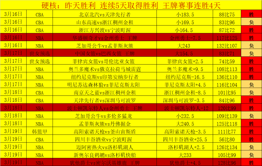 大乐透期号,专家精选推,质合分析前,世界杯足球地址,世界杯赛事入口,足球世界杯信息,世界杯足球平台,足球赛事动态