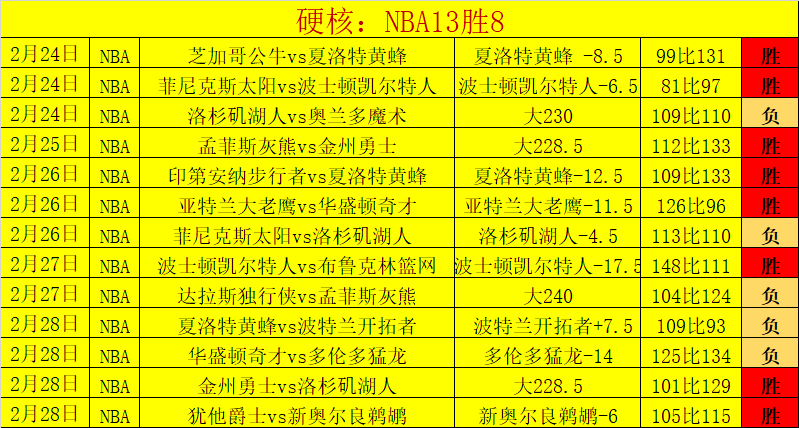 大乐透期号,专家推荐,下游球队挑,世界杯足球地址,世界杯赛事入口,足球世界杯信息,世界杯足球平台,足球赛事动态