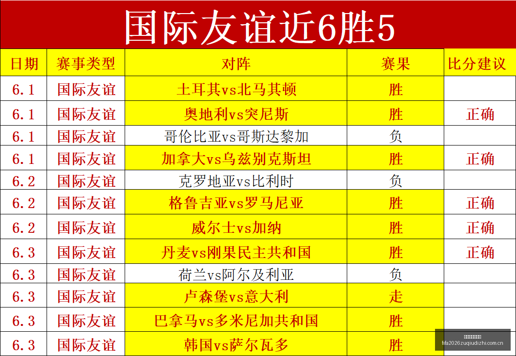 消噪耳机,父亲节特惠,史上最低价,世界杯足球地址,世界杯赛事入口,足球世界杯信息,世界杯足球平台,足球赛事动态