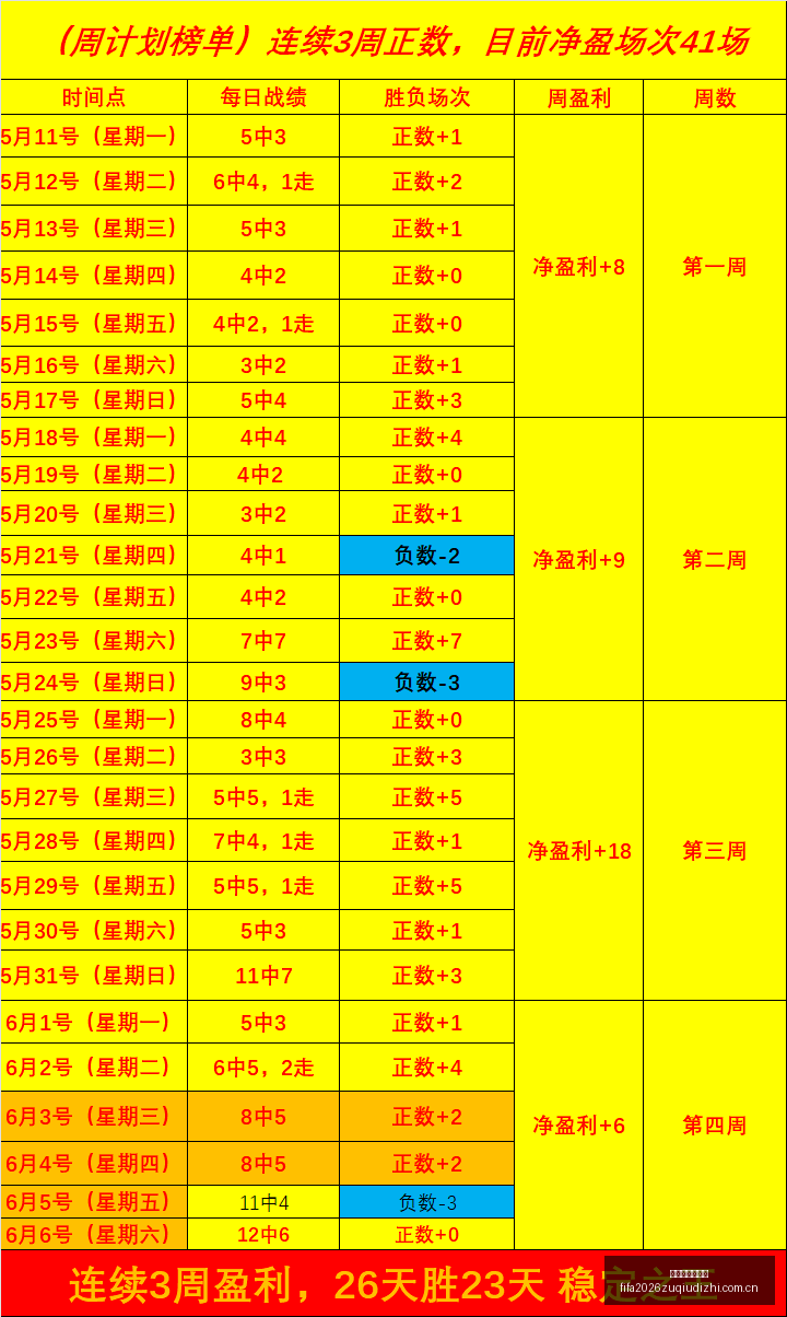 年赛果解读,五连胜狂潮,背后的神秘,世界杯足球地址,世界杯赛事入口,足球世界杯信息,世界杯足球平台,足球赛事动态