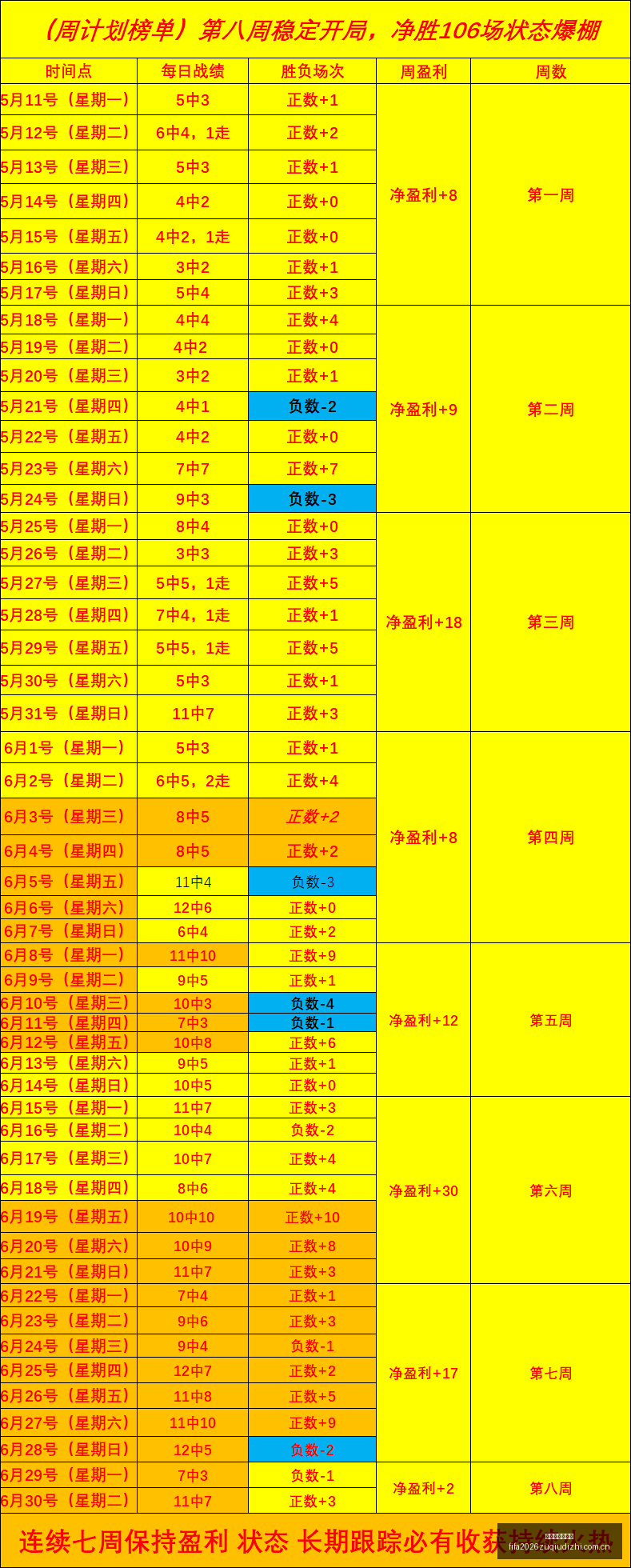 韩职联焦点,解析,比分预测赛,世界杯足球地址,世界杯赛事入口,足球世界杯信息,世界杯足球平台,足球赛事动态