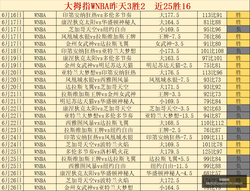 中乙联赛惨,案厦门飞鹭,客场连败三,世界杯足球地址,世界杯赛事入口,足球世界杯信息,世界杯足球平台,足球赛事动态