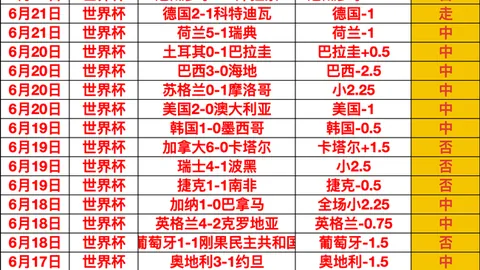 2026世界杯前瞻：76胜50负战绩，32场精准比分预测，夺冠之路解析