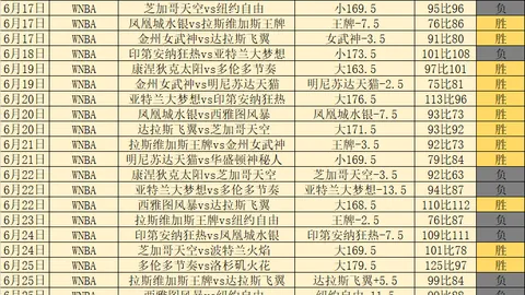中乙联赛惨案厦门飞鹭客场连败三场，成都蓉城队强势逆袭